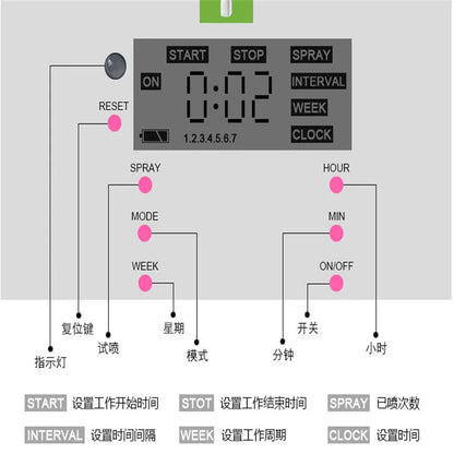 Hotel LCD Aerosol Dispenser With Wall Mounted Toilet Digital Automatic Aerosol Dispenser Perfume Dispenser CE Air Fresheners